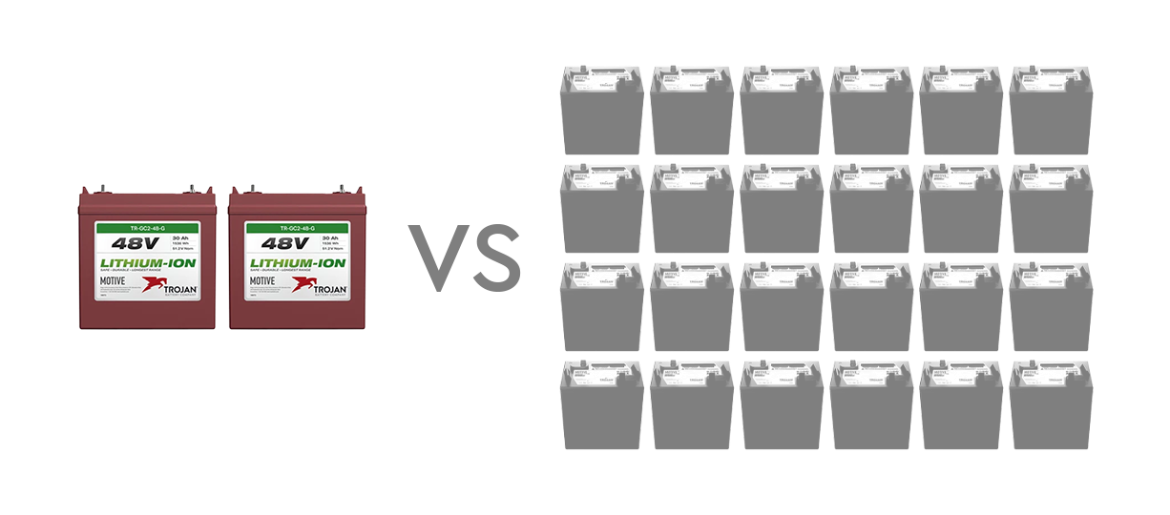 2 Trojan Lithium-ion batteries is equivalent to 24 Flooded Lead Acid batteries over 10 years